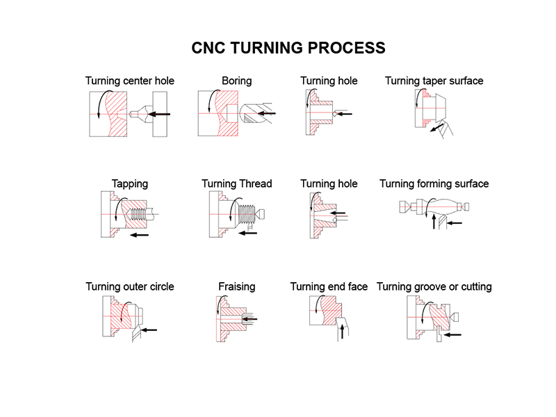 Обслуживания CNC поворачивая