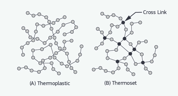 thermoplastic-vs-thermoset-fig_02.jpg