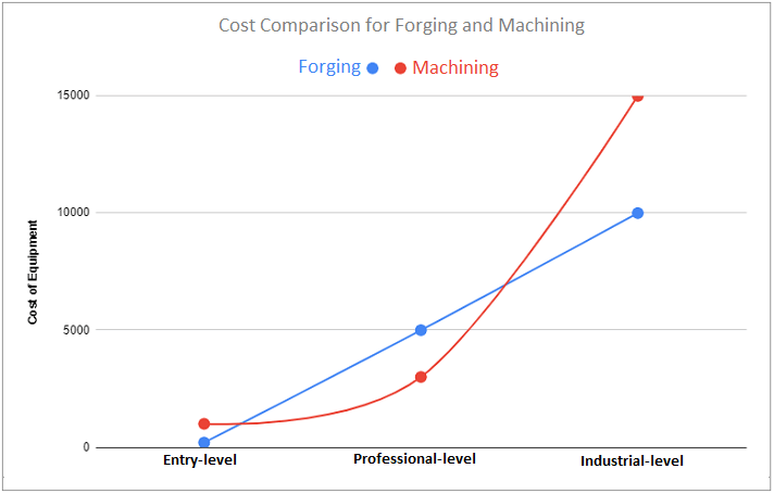 Cost-comparison-of-forging-and-machining-1.png