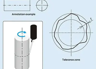 Раскрытие точности: изучение округлости, GD & T и передовых методов измерения