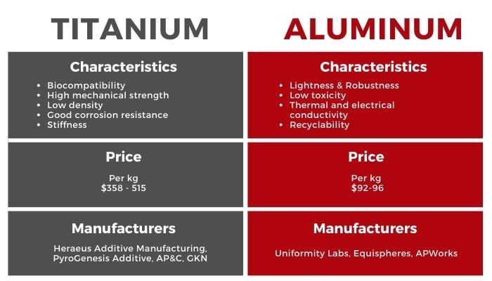 Cost_Comparison_of_Titanium_vs._Aluminum.jpg