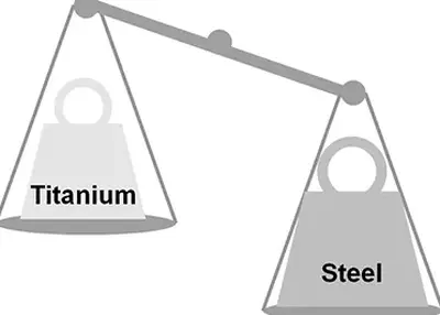 Титан против нержавеющей стали: выбор подходящего материала для вашей обработки