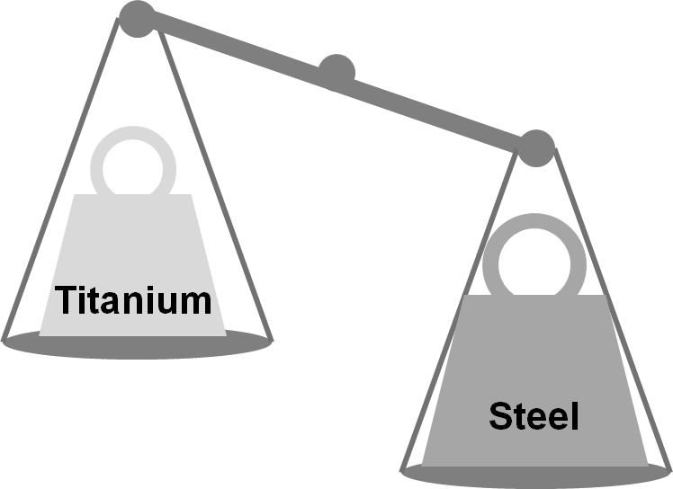Titanium_vs_Stainless_Steel_Weight.png