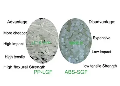 АБС против полипропилена (ПП): сравнение двух распространенных пластмасс